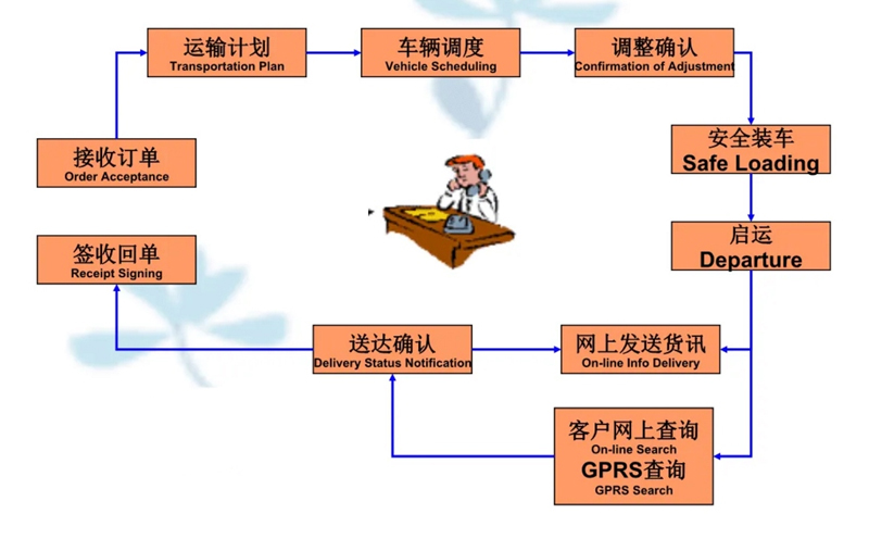 苏州到思茅搬家公司-苏州到思茅长途搬家公司