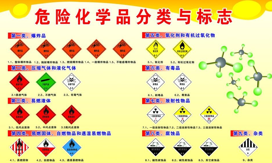 上海到思茅危险品运输